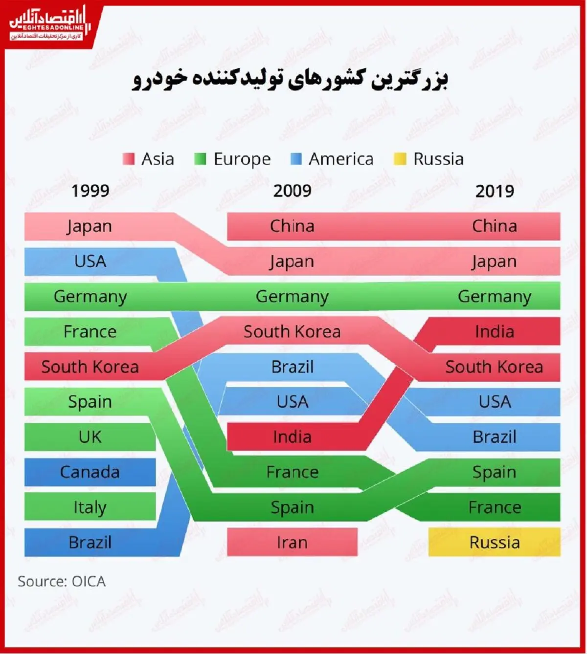 بزرگترین-تولیدکنندگان-خودرو