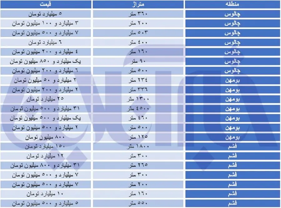 قیمت- ویلا