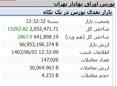 شاخص-کل