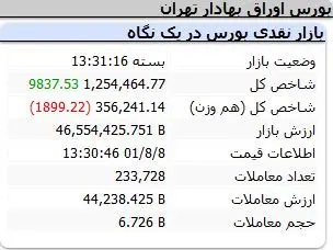 شاخص-کل