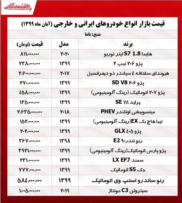 قیمت+انواع+خودروهای+ایرانی+و+خارجی