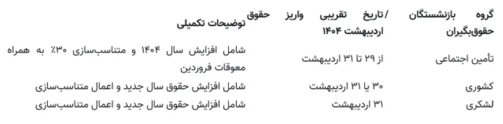 جدول-واریز-حقوق