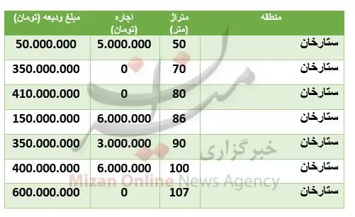 قیمت-خانه