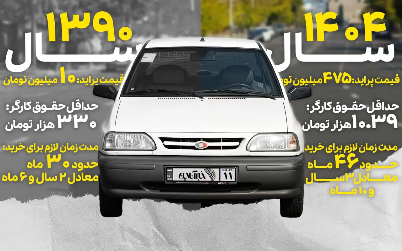 تورم