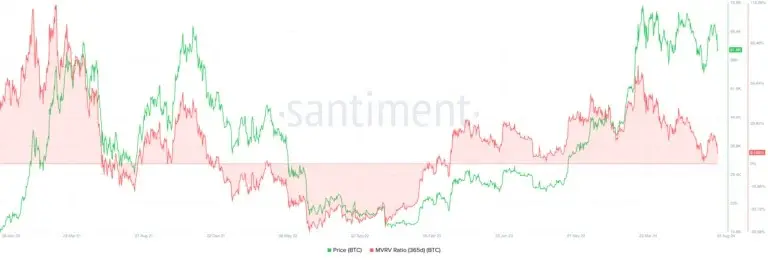 نمودار-بازار-بیت-کوین