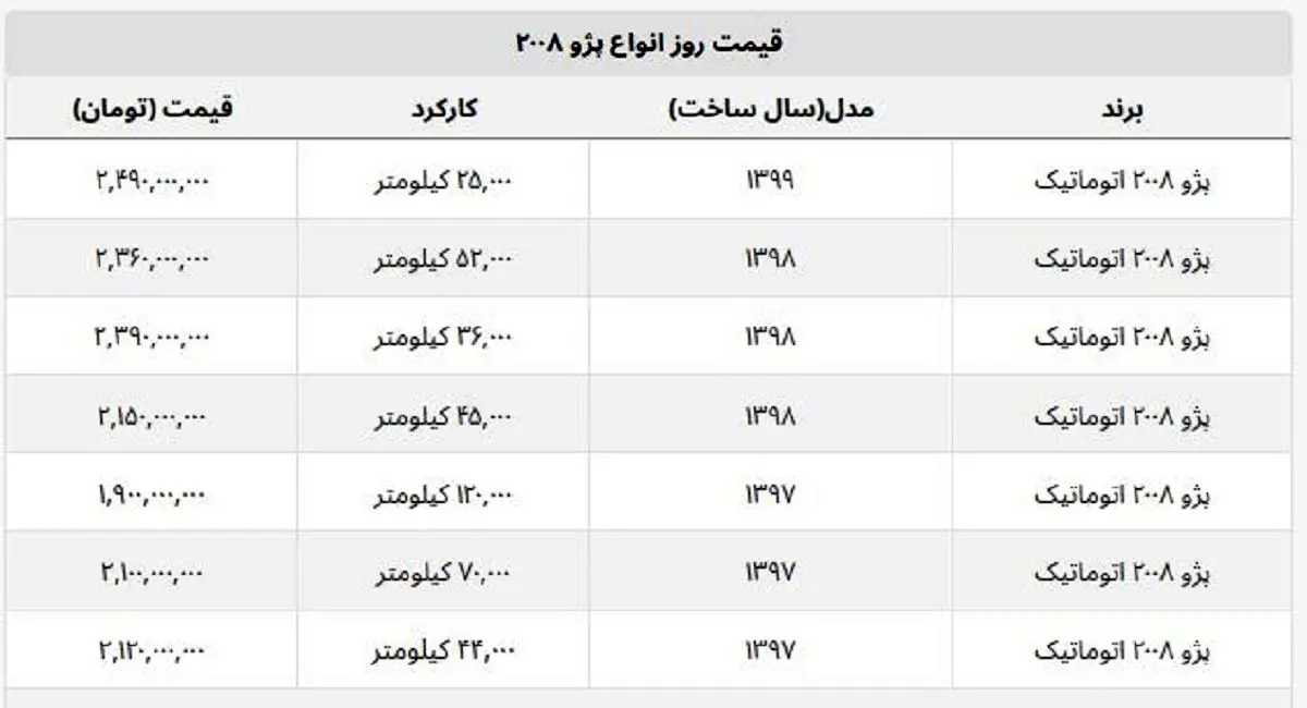 پژو-جدول