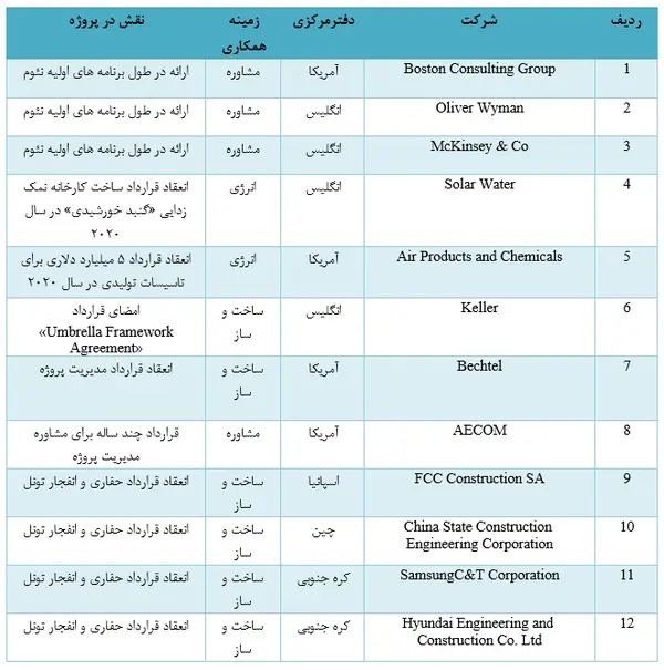 عربستان