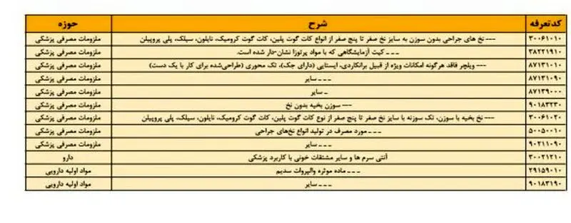کالا