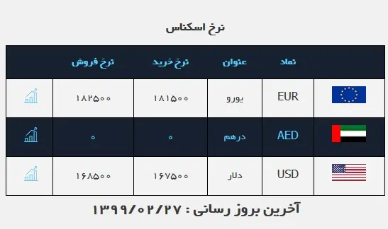 دلار-صرافی