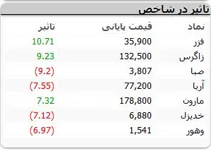 نمادهای-بورسی