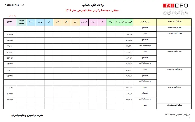 عملکردمعدنی