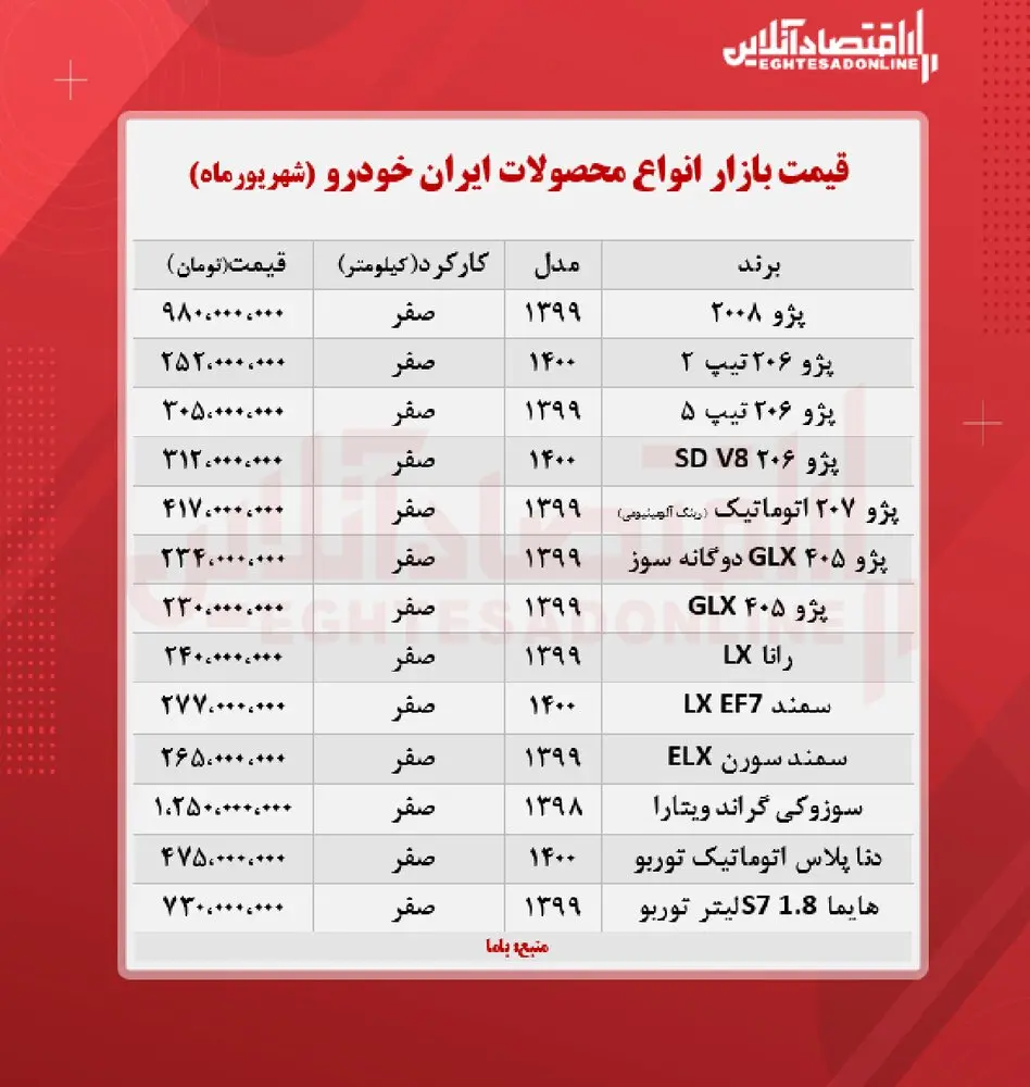 محصولات-ایران-خودرو-قیمت