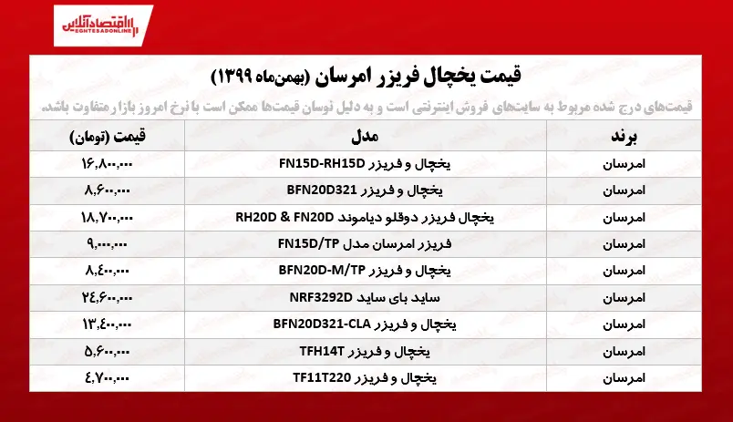 یخچال+فریزر+امرسان