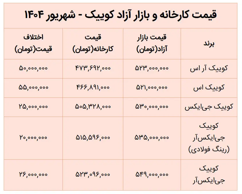 سود هنگفت به جیب خریداران این خودرو 2