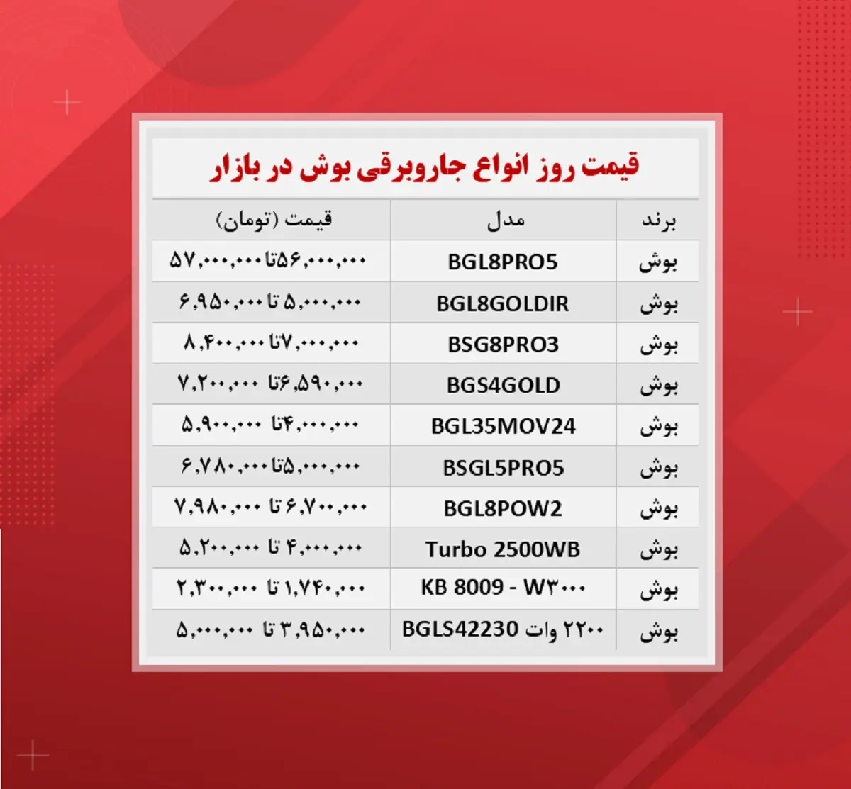 قیمت-جاروبرقی-بوش