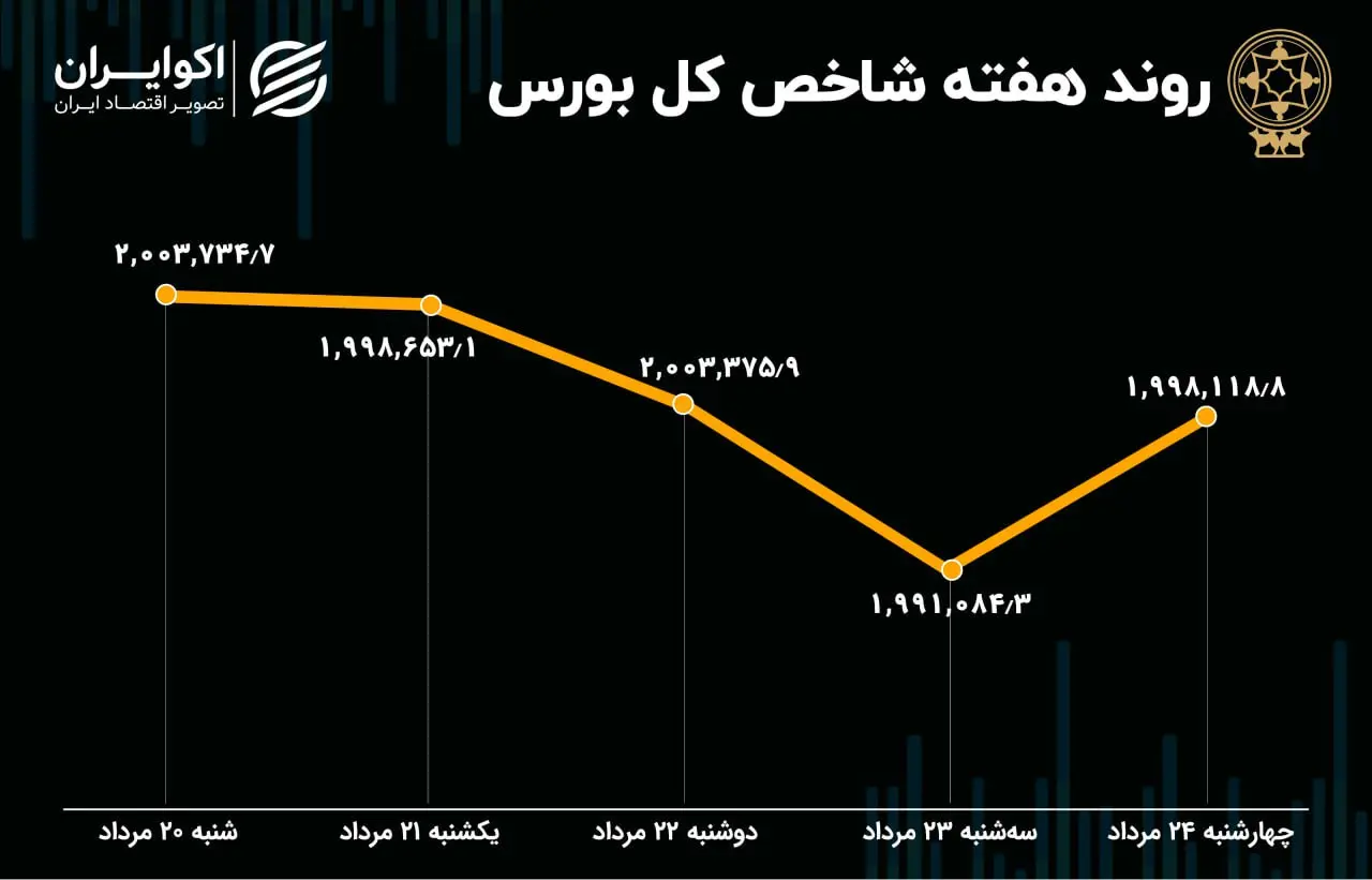 نمودار