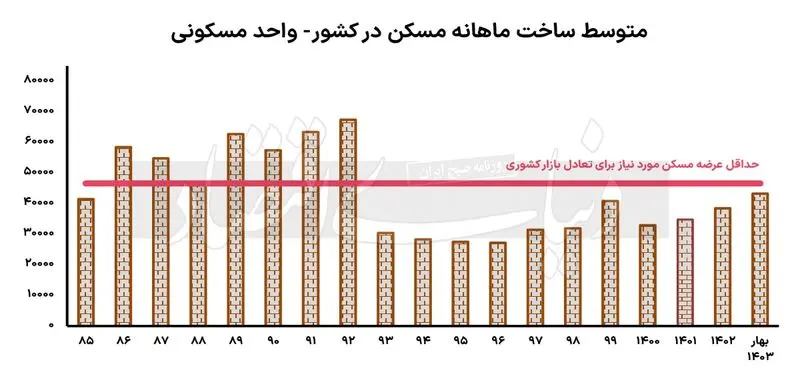 ساخت-مسکن-1