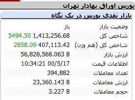 بورس-شاخص