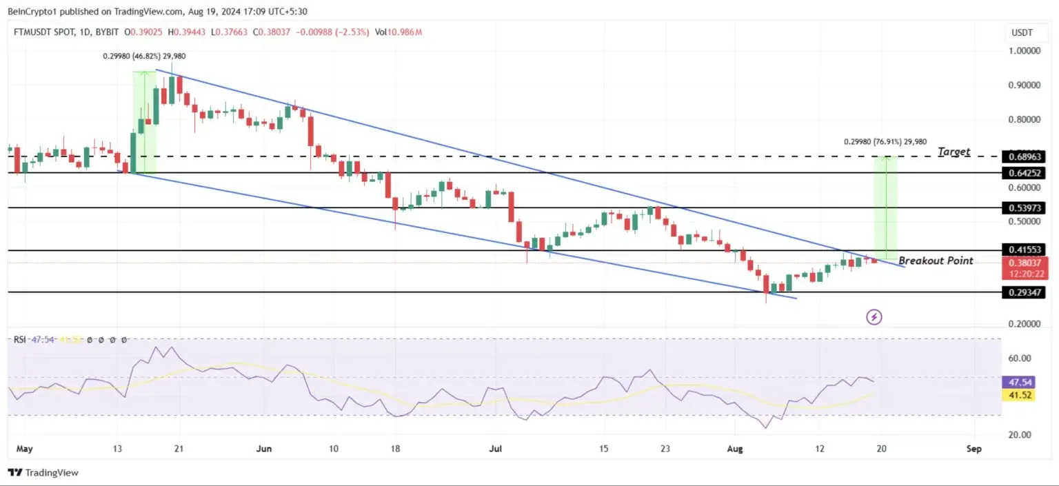 قیمت-فانتوم