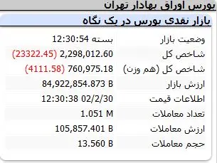 شاخص-کل