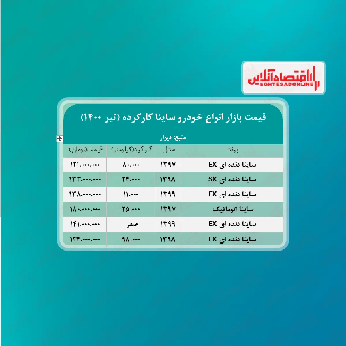 قیمت+انواع+ساینا+کارکرده