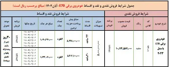جدول