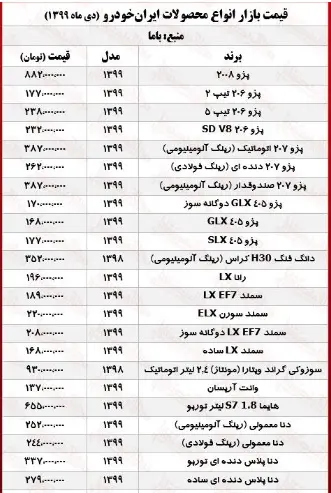 قیمت-ایران-خودرو-۱۲-دی-۹۹