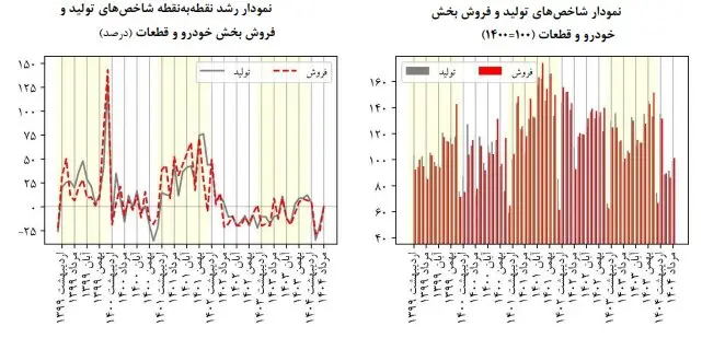 نمودار