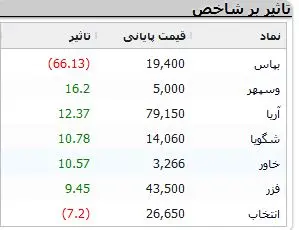 نمادهای-بورسی