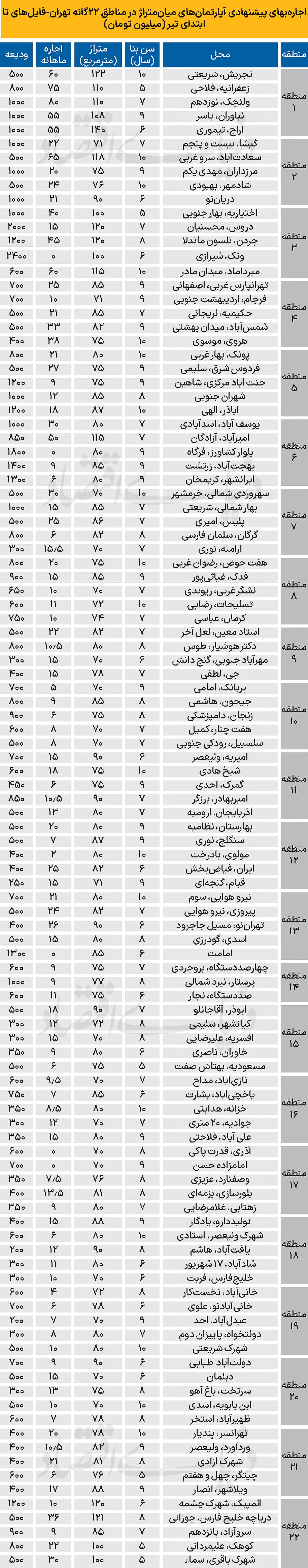 نرخ-مسکن