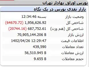 شاخص-کل