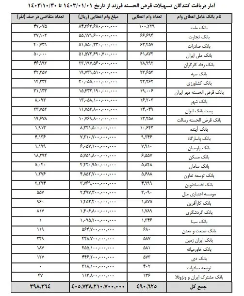 جدول-تسهیلات-وام