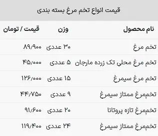 جدول-تخم مرغ