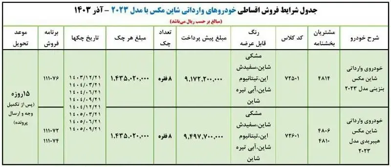 خودرو-وارداتی۱ (1)