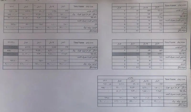  سرمایه‌گذاران بورسی حتماً بخوانند| تحلیل و پیش‌بینی بورس ۱۴۰۴ در سایه توافق با آمریکا 