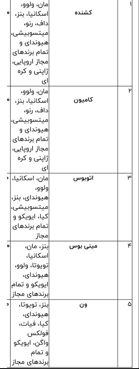 واردات-جدول