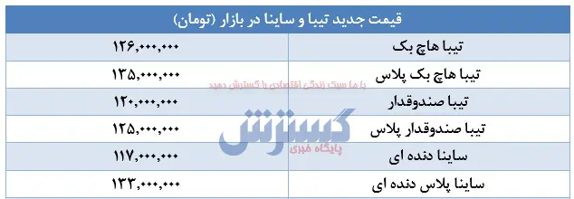 تیبا۱