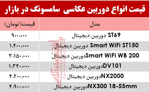 دوربین-عکاسی