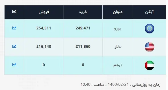 قیمت-دلار-21-اردیبهشت