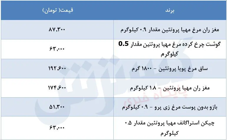 قیمت-مرغ-۶شهریور