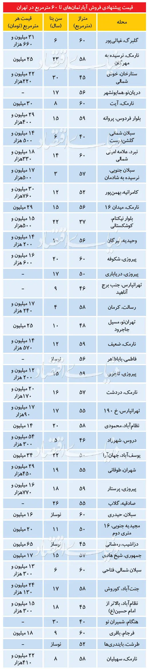 رهن۲