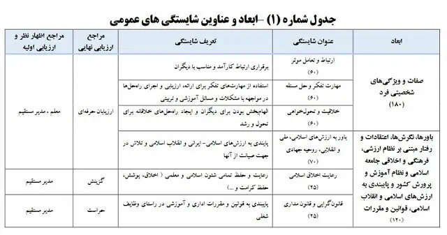 جدول-رتبه بندی