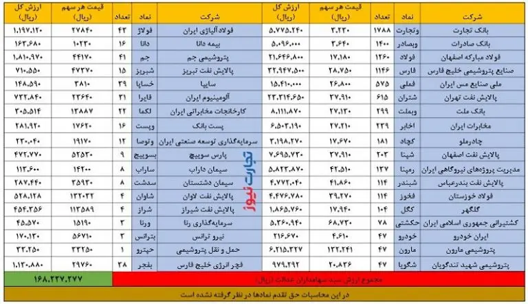 ارزشی+سهام+عدالت۲۹