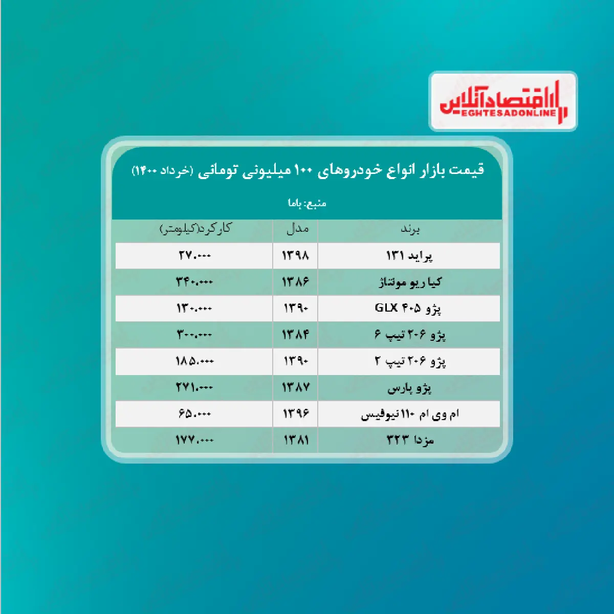 خودروهای+100+میلیونی+بازار