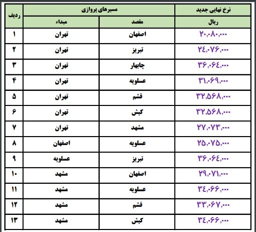 نرخ-بلیت