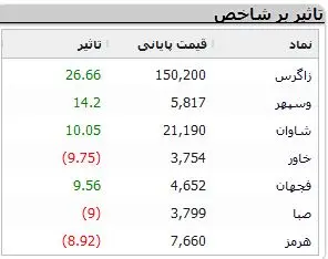 نمادهای-بورسی