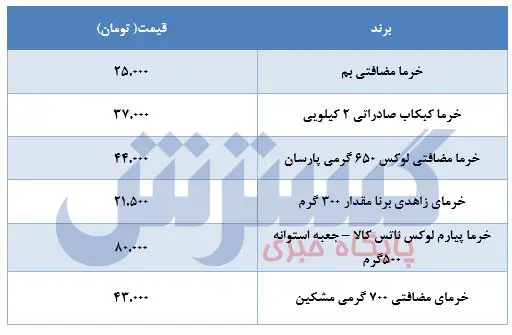 قیمت-خرما-۱۰اردیبهشت۳