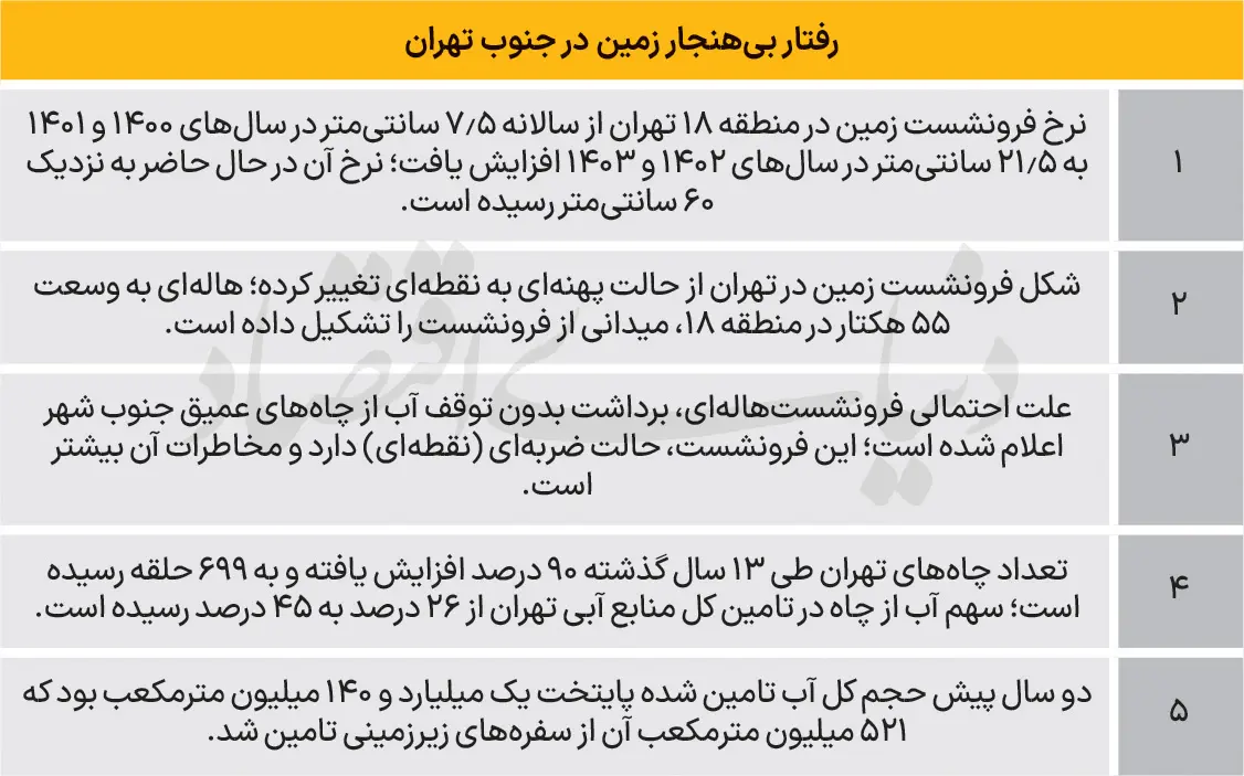 زمین