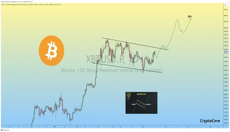 نمودار-بیت-کوین