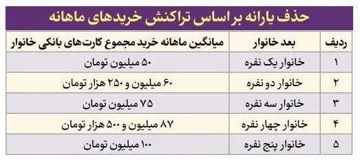 حذف-یارانه-1